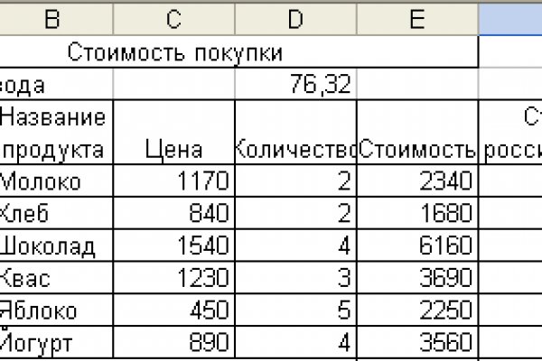 Сайт гидра магазин закладок