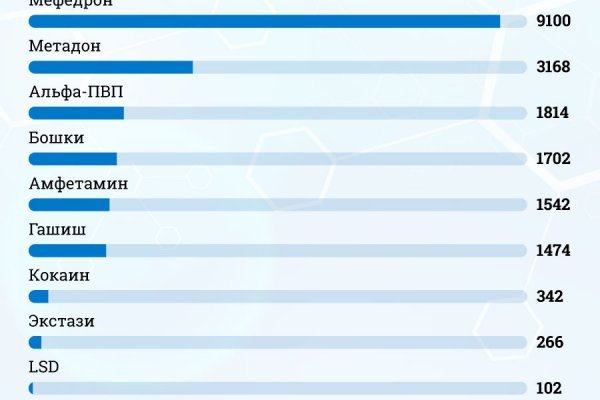 Кракен ты знаешь где покупать