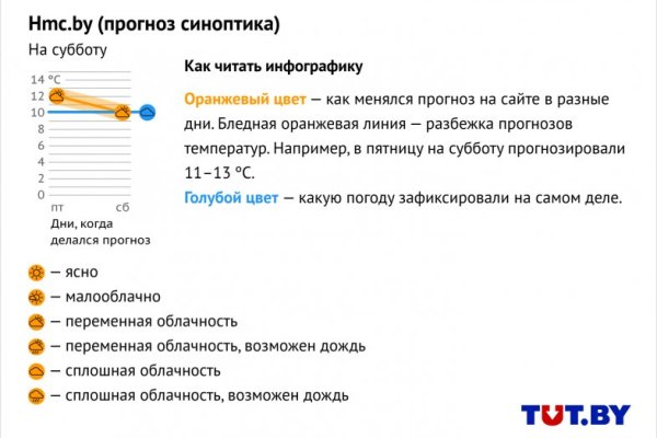 Зайти на кракен тор