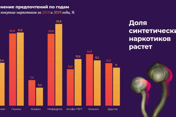 О сайте гидра