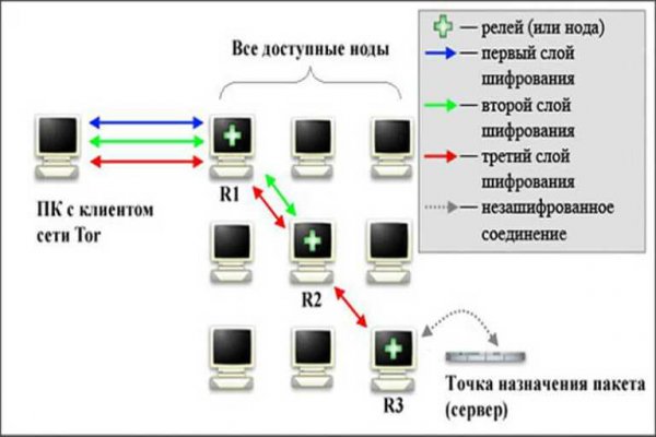 Кракен адрес тор