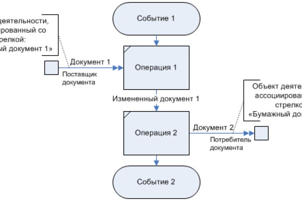 Кракен закладки