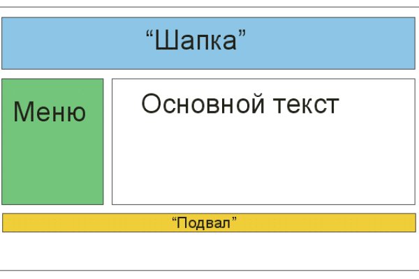 Kraken ссылка tor